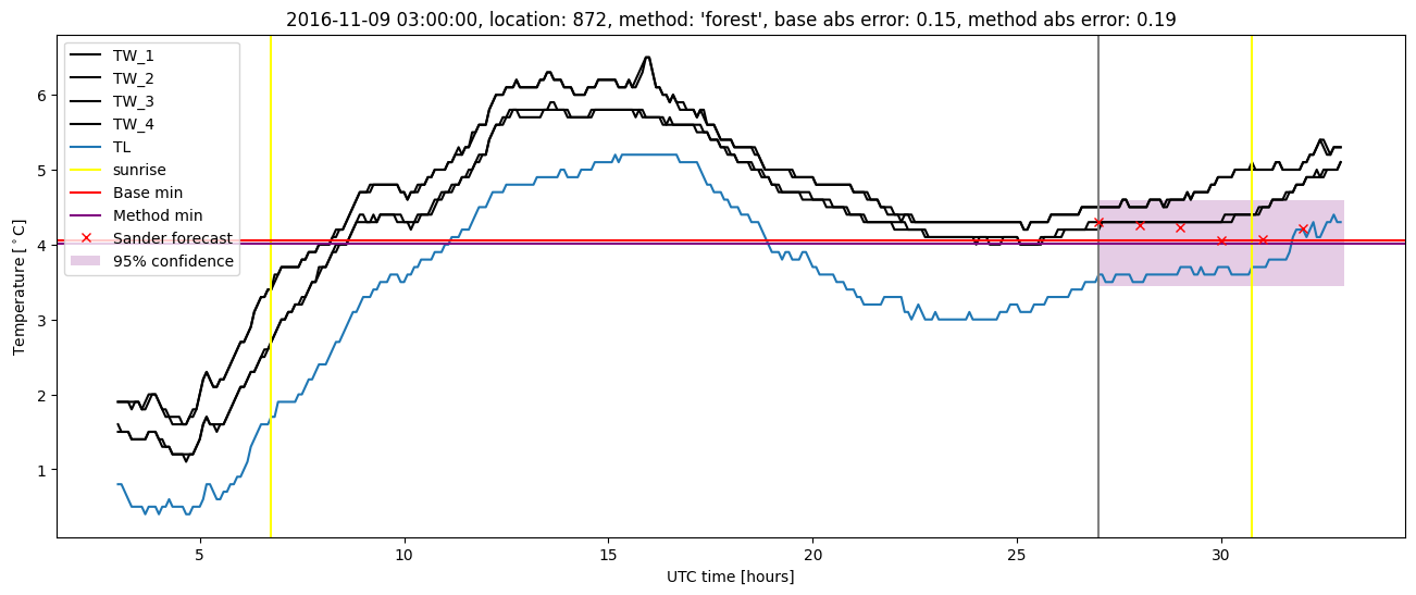 My plot :)