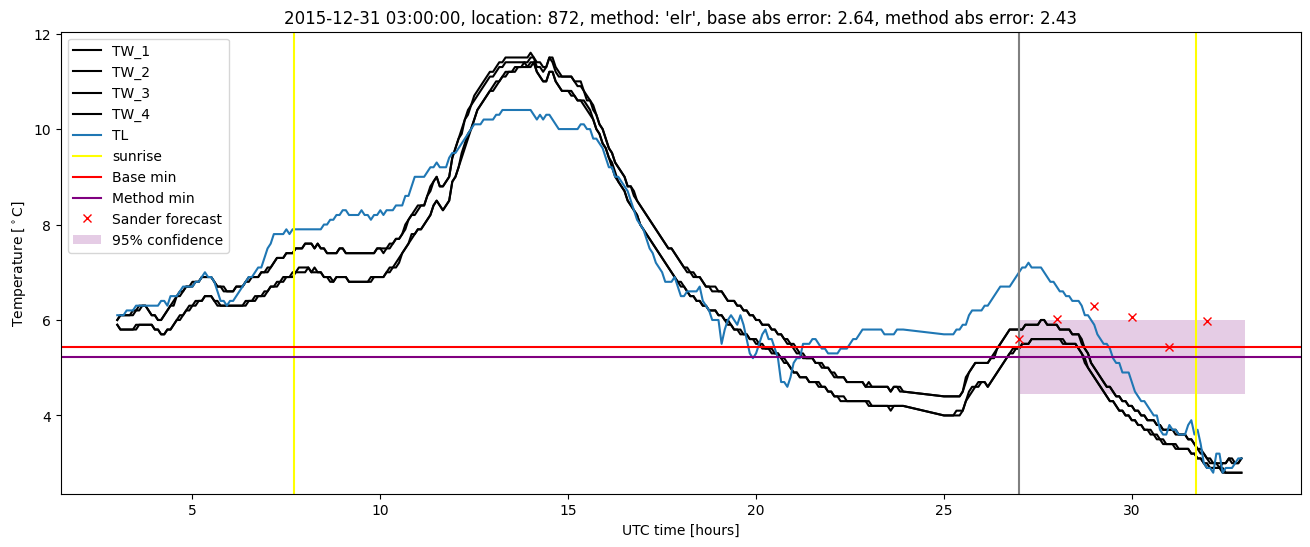 My plot :)