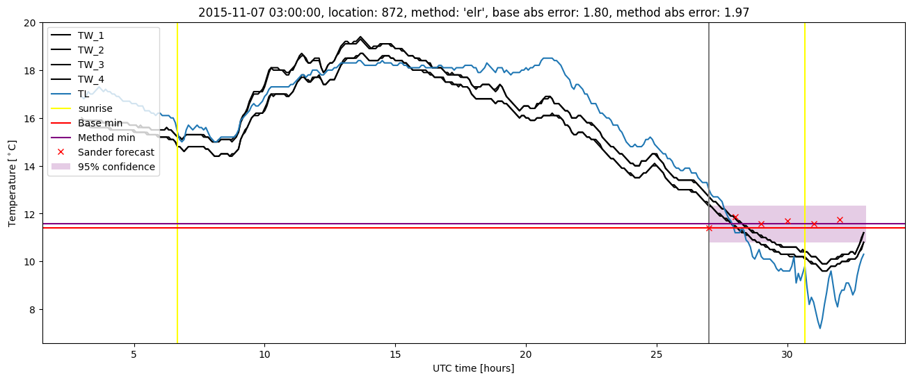 My plot :)