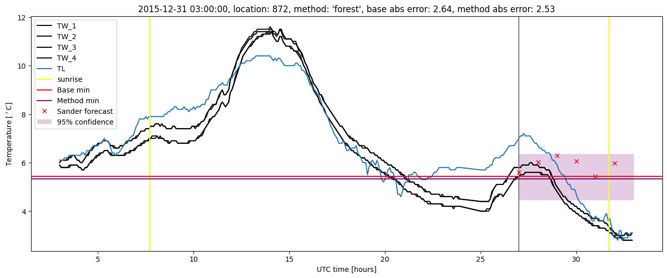 My plot :)