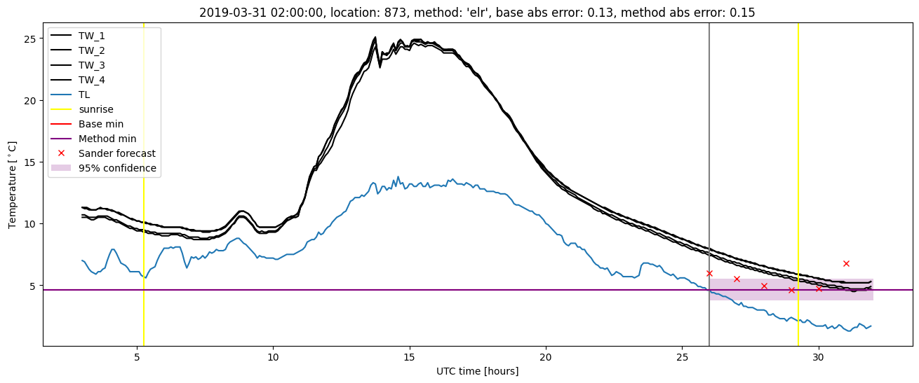 My plot :)