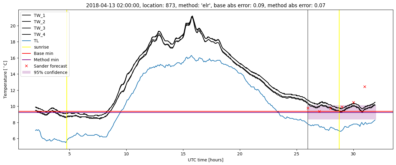 My plot :)