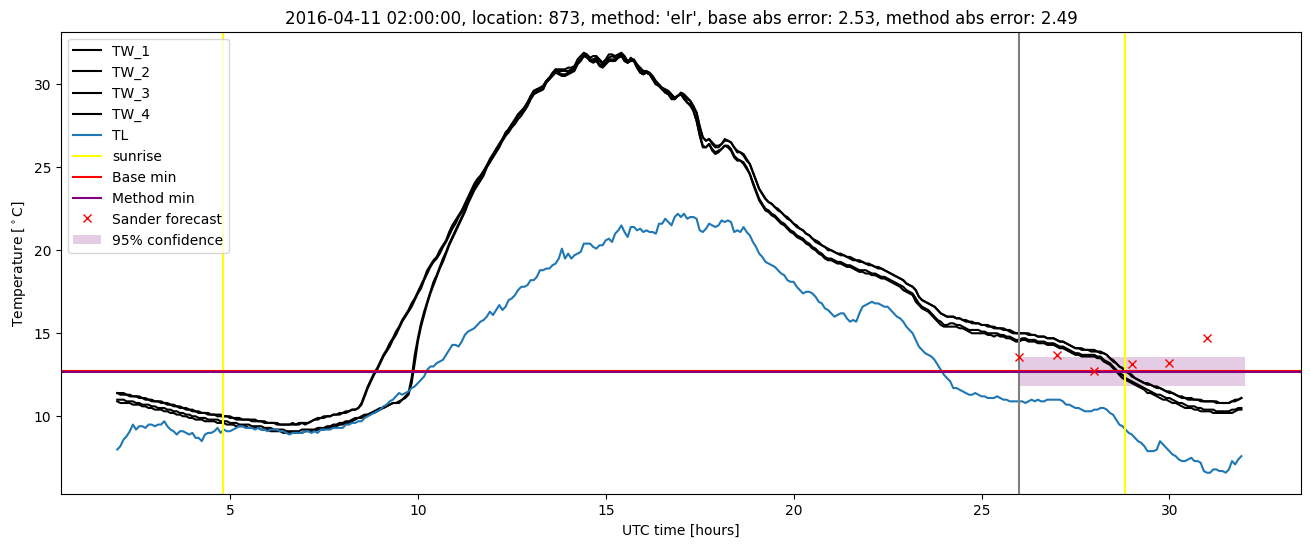 My plot :)