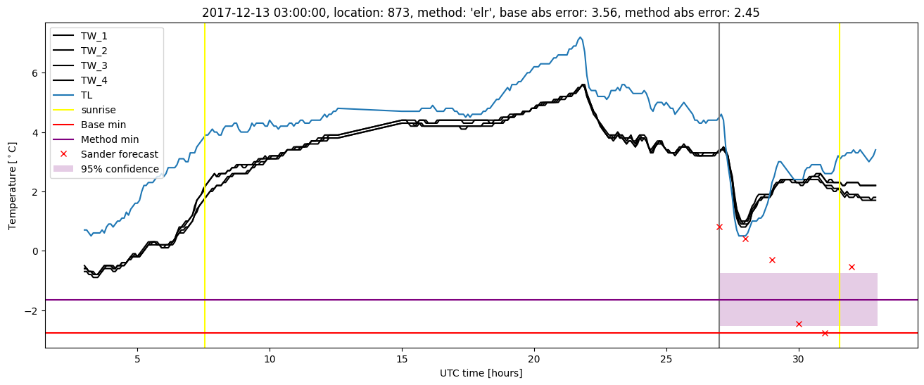 My plot :)