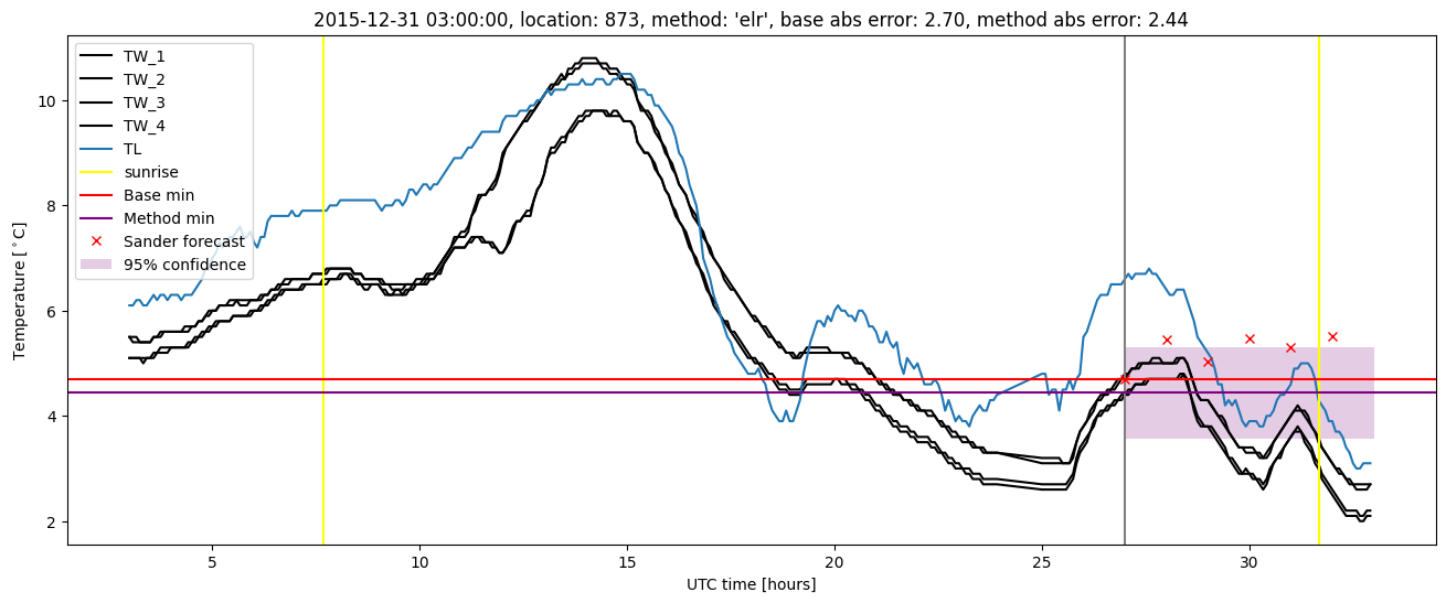 My plot :)