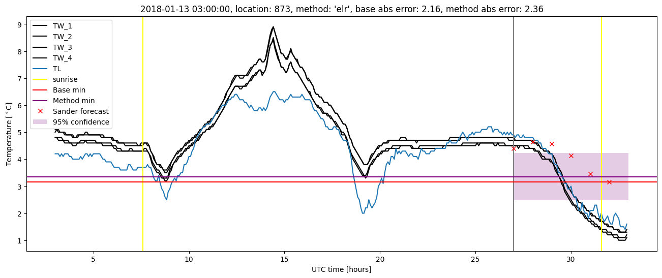 My plot :)