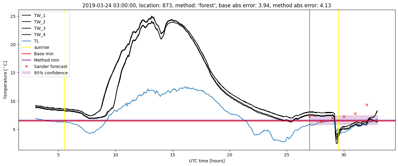 My plot :)