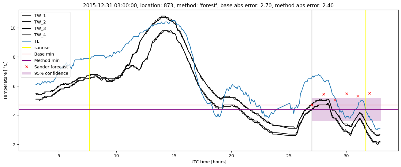 My plot :)