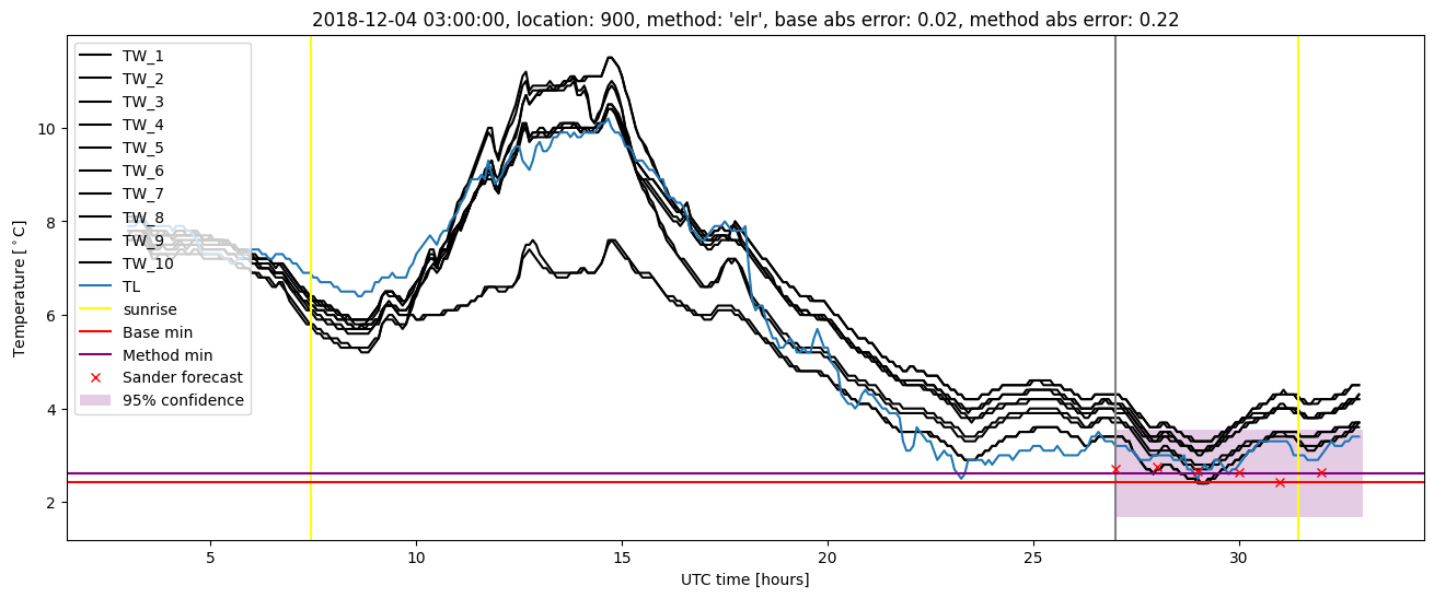 My plot :)