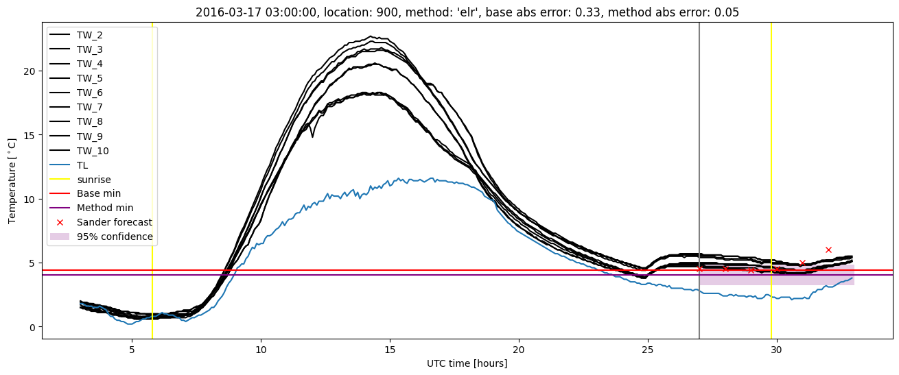 My plot :)