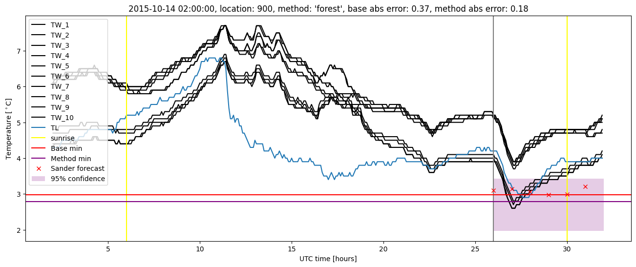 My plot :)