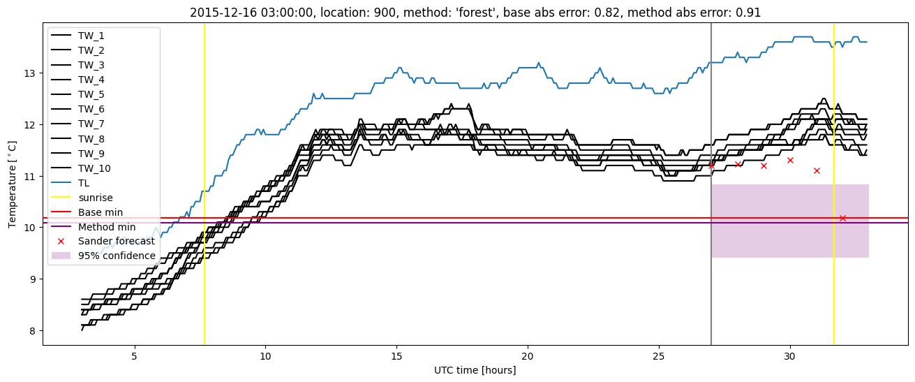 My plot :)