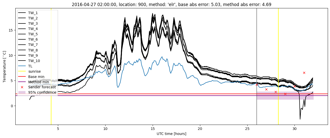 My plot :)