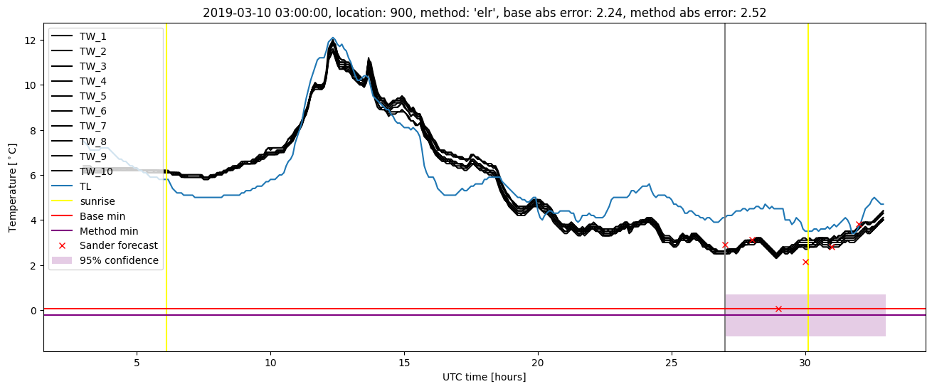 My plot :)