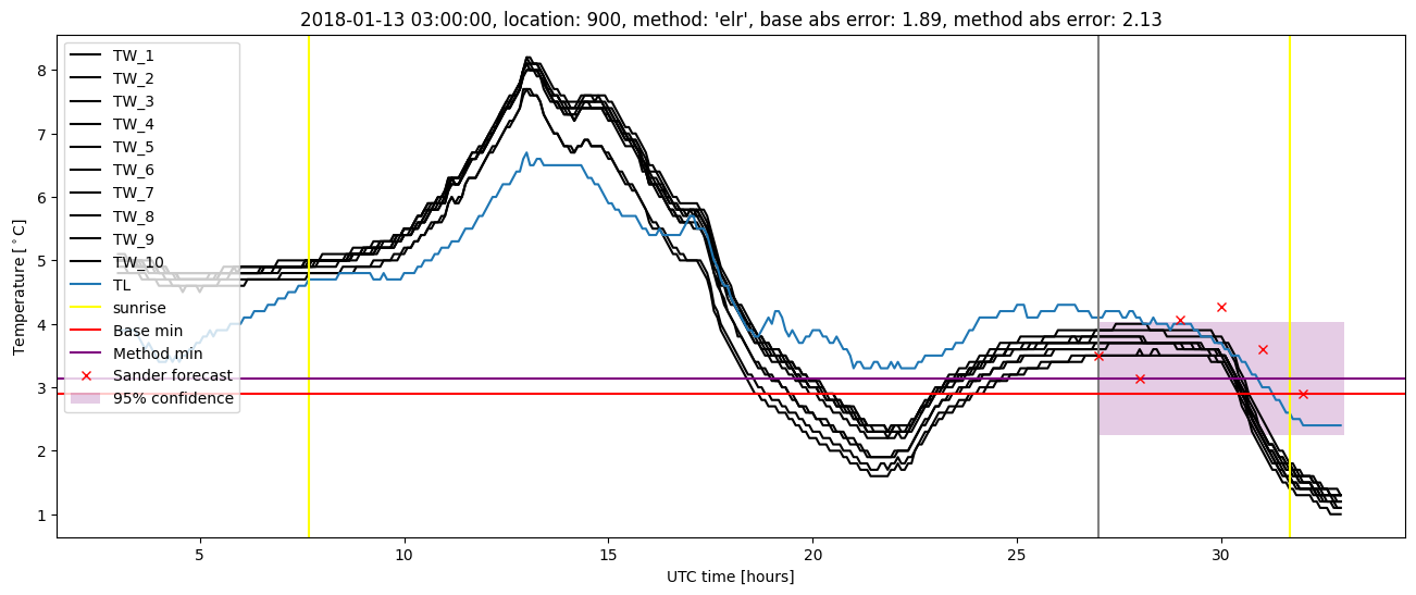 My plot :)