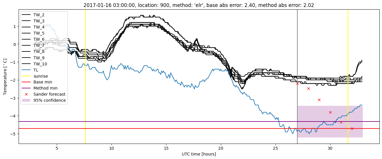 My plot :)