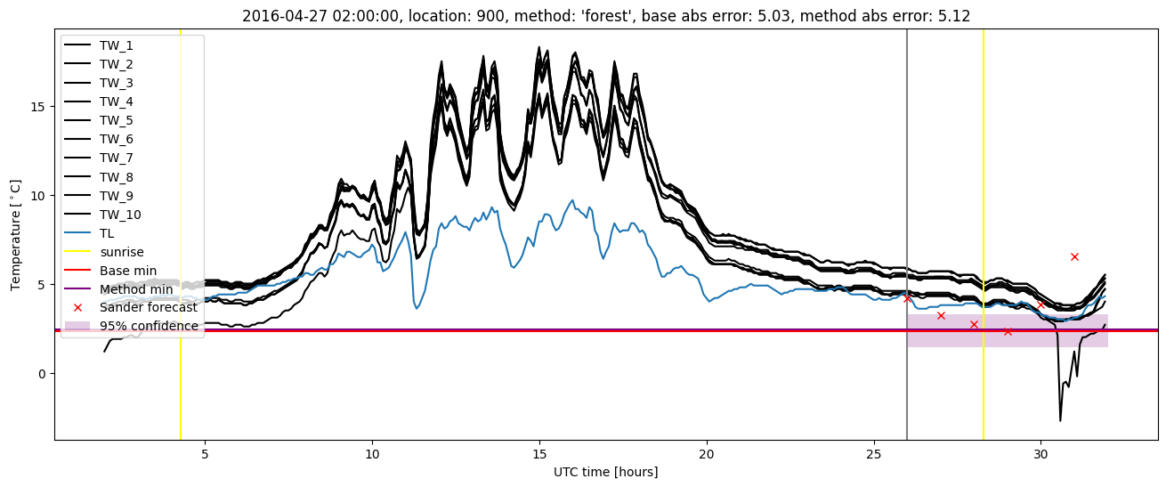 My plot :)