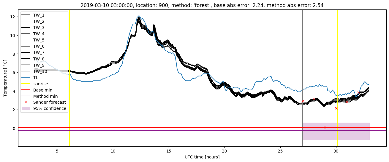 My plot :)