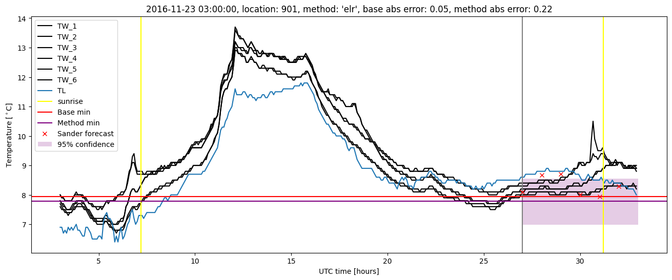 My plot :)