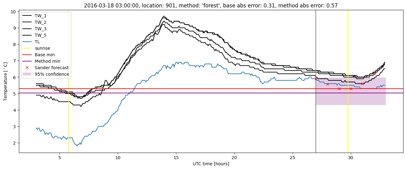 My plot :)