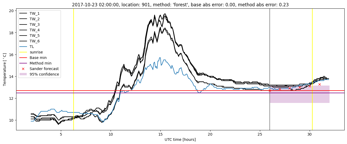 My plot :)