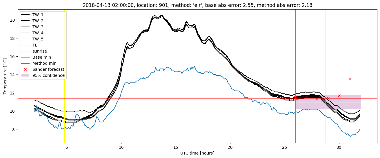 My plot :)