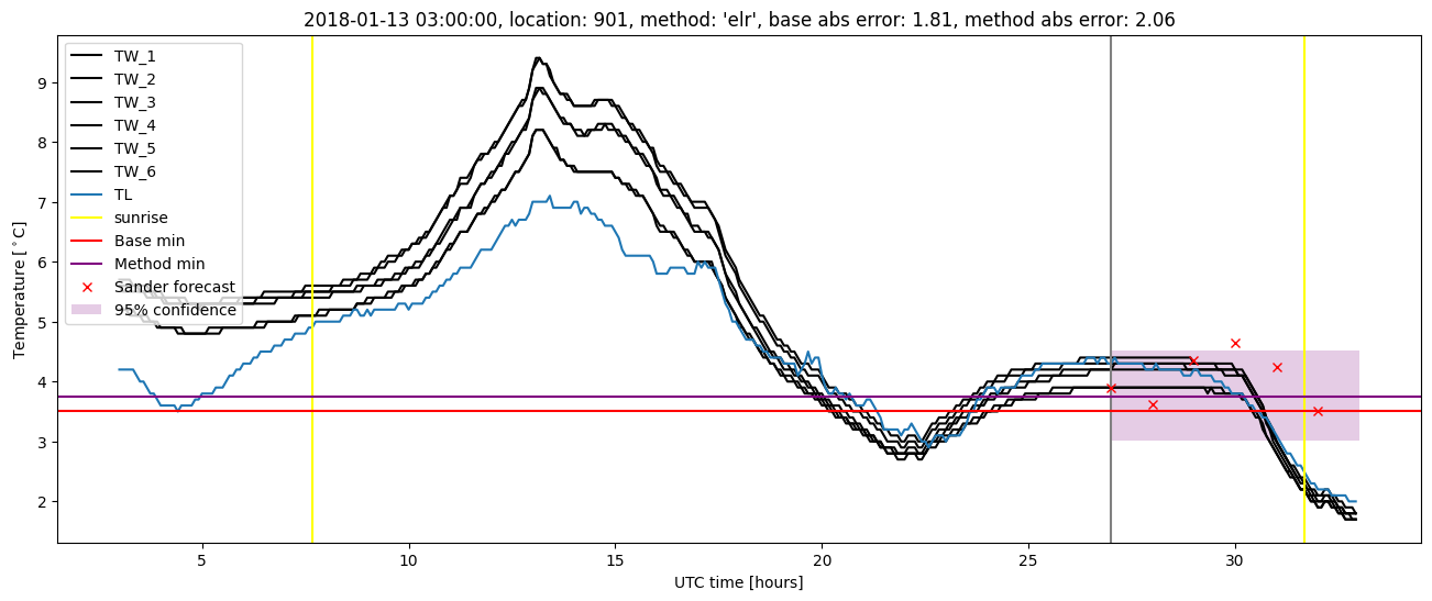 My plot :)