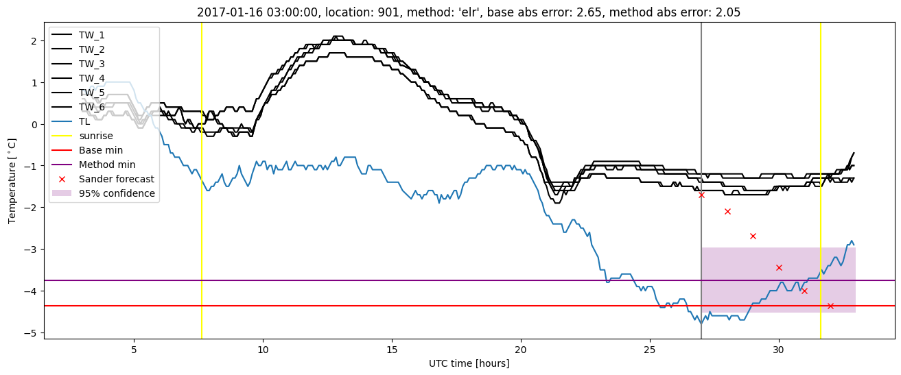 My plot :)