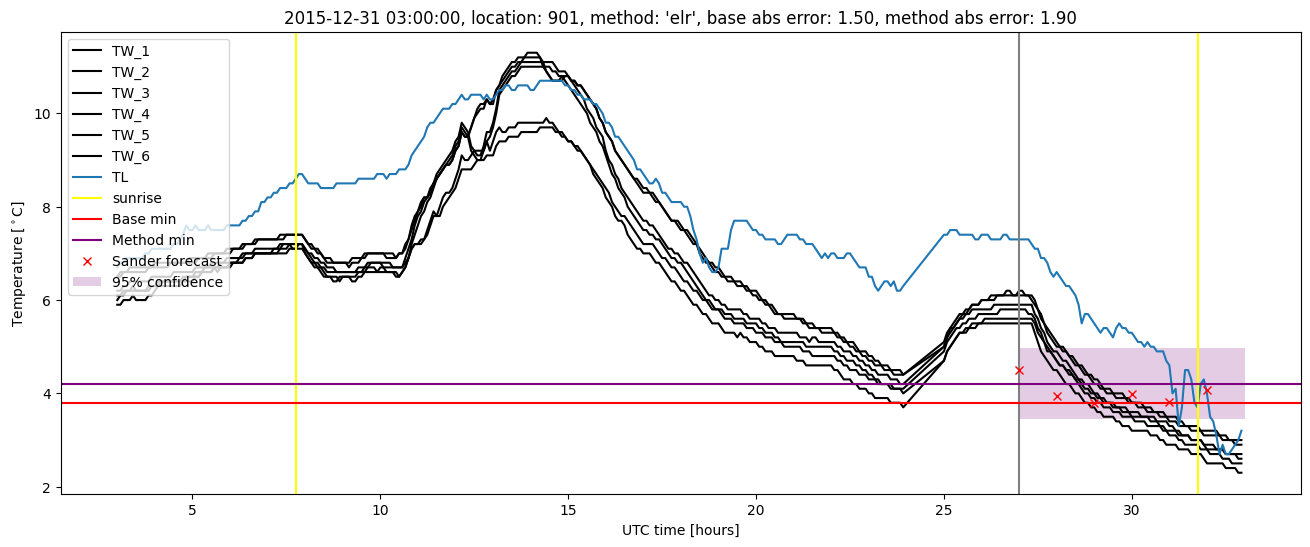 My plot :)