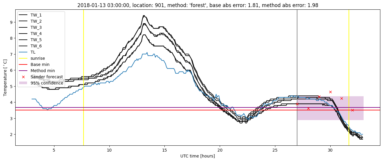 My plot :)