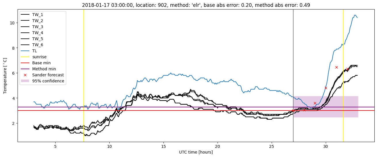 My plot :)