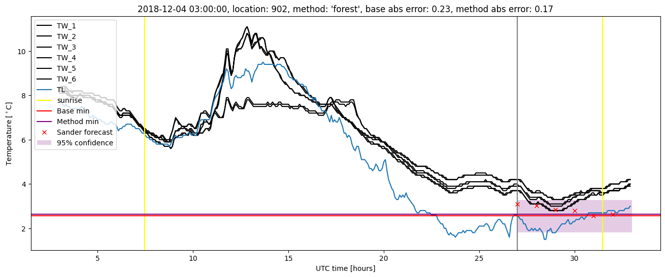 My plot :)