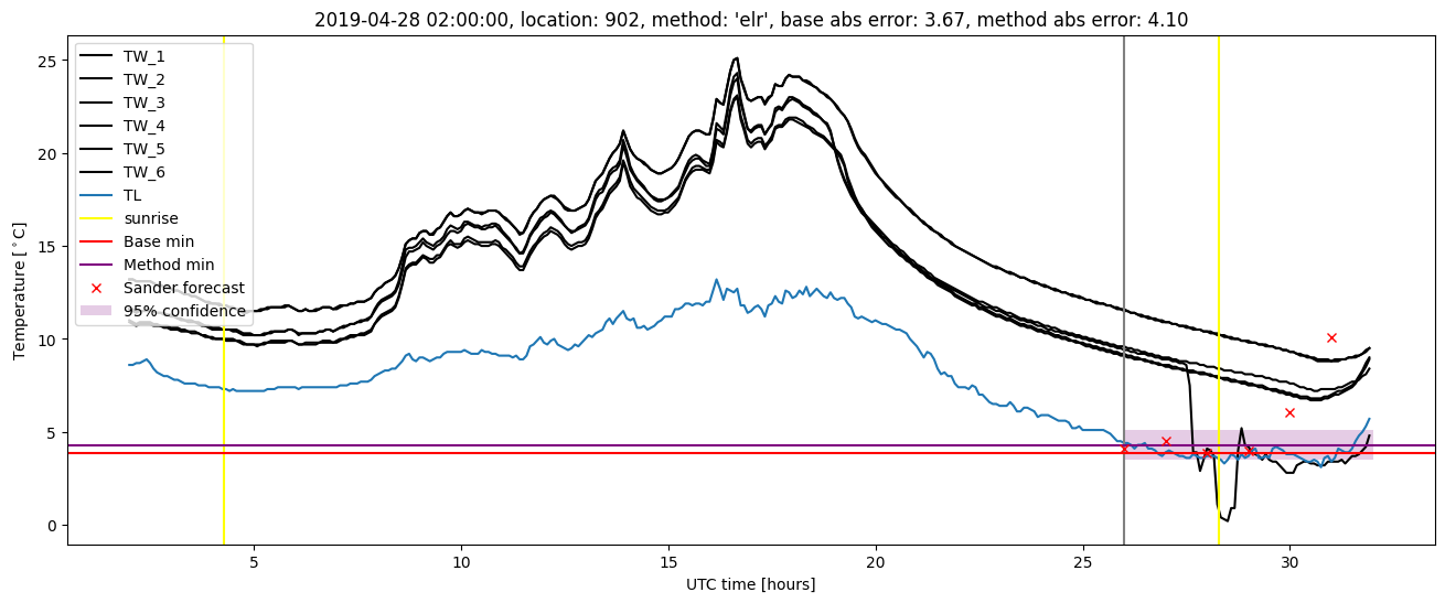 My plot :)