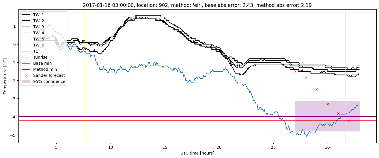 My plot :)