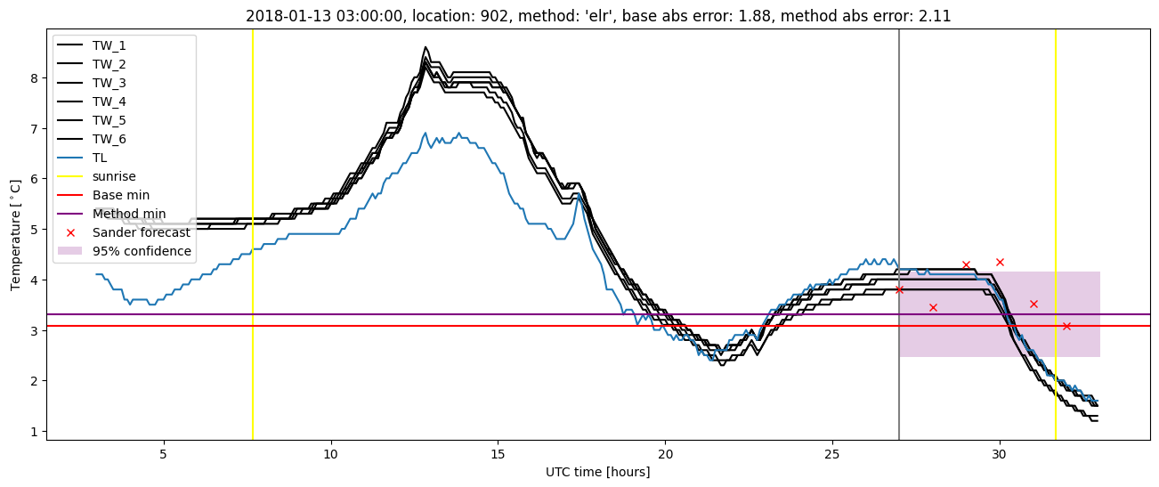 My plot :)