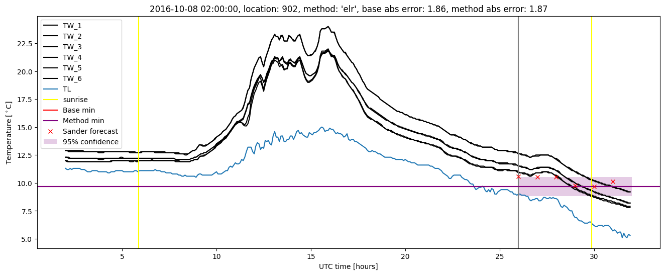 My plot :)