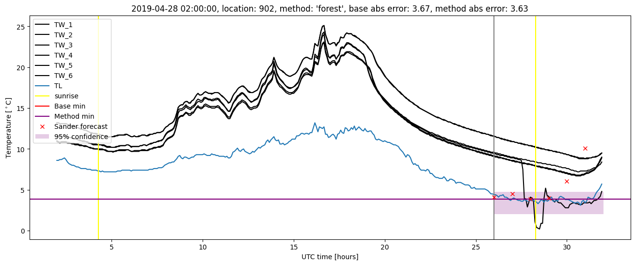 My plot :)