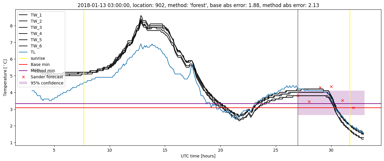 My plot :)