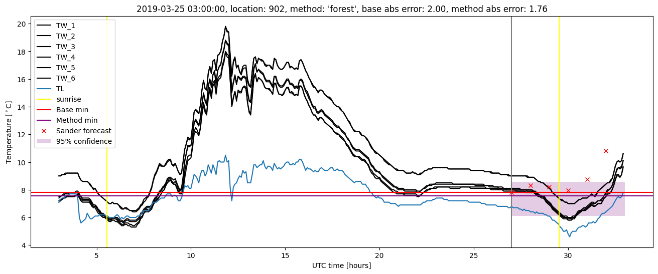 My plot :)