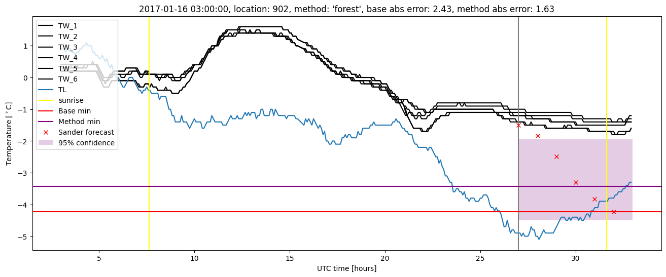 My plot :)