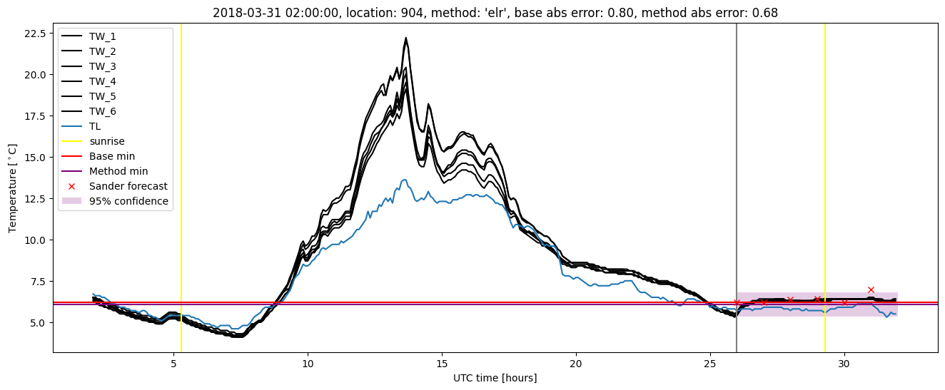 My plot :)