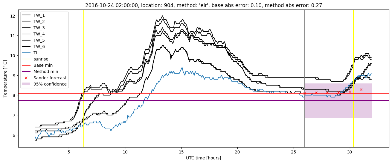 My plot :)