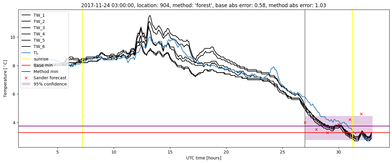 My plot :)