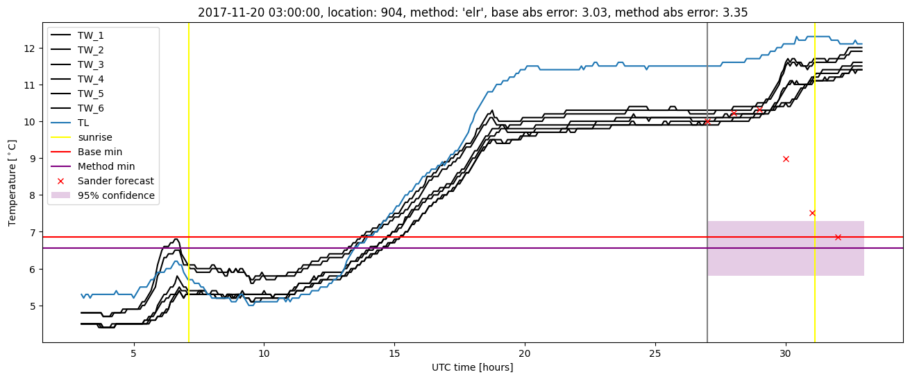 My plot :)