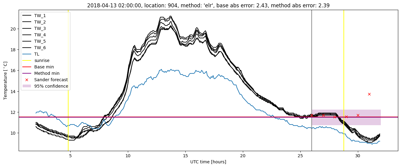 My plot :)