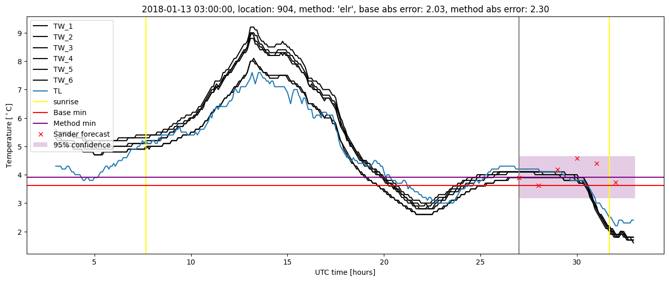 My plot :)