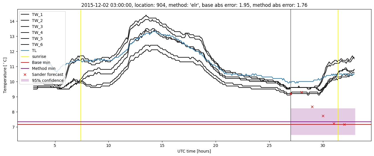 My plot :)