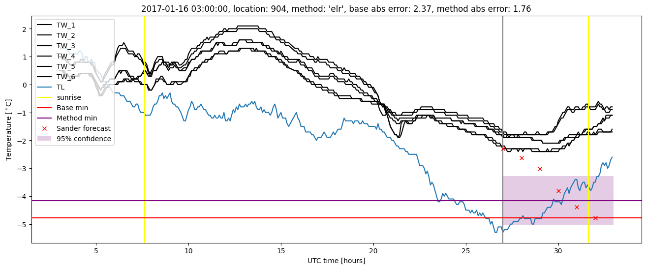 My plot :)