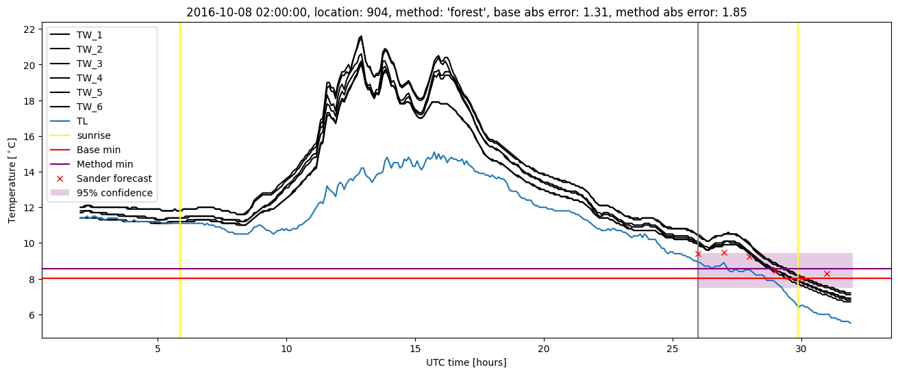 My plot :)