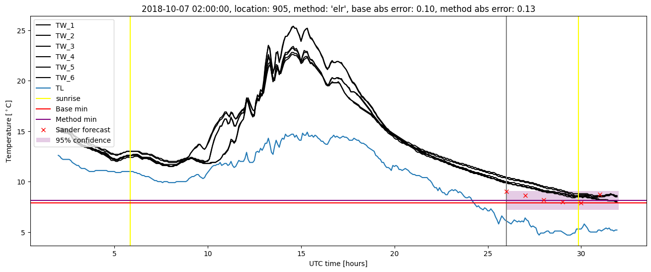 My plot :)